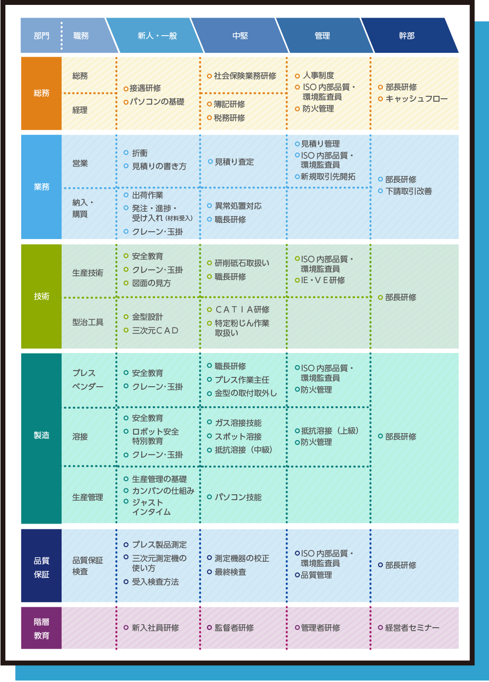 教育制度