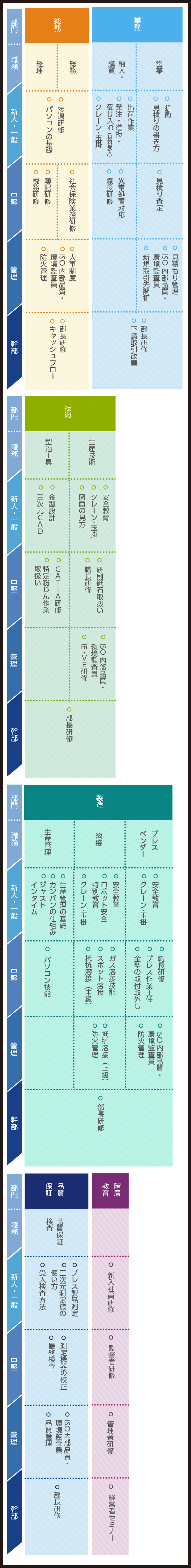 教育制度