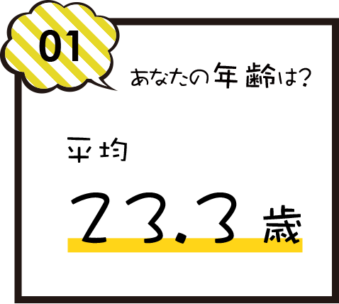 あなたの年齢は？
