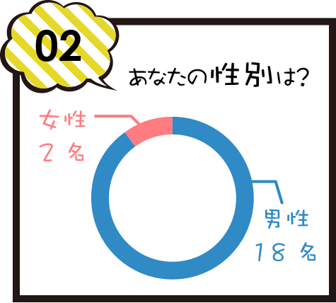 あなたの性別は？