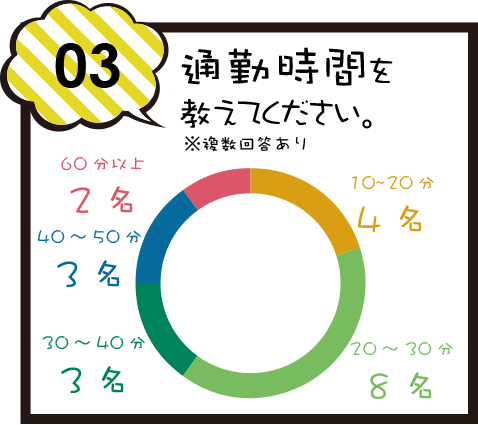通勤時間を教えてください。