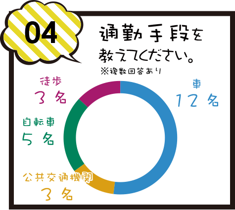通勤手段を教えてください。